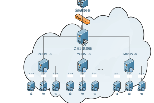 MySQL数据库服务通常部署在哪里？  第1张