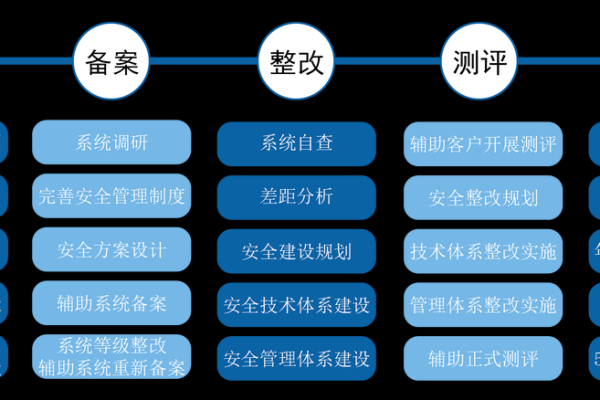 如何有效实施信息系统信息安全等级保护？  第1张