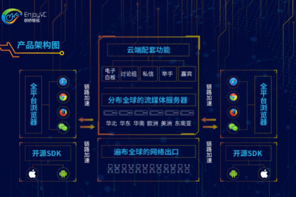 CDN中标，如何影响网络加速服务的未来？  第1张