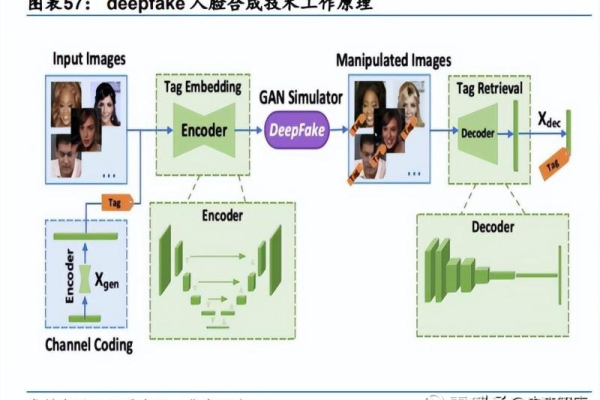 如何有效训练AIGC模型以提升推理性能？