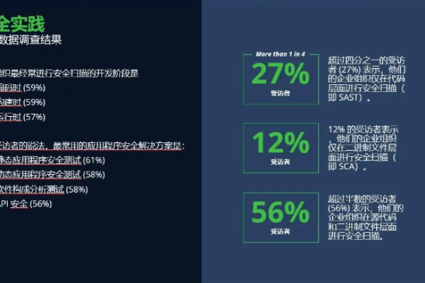 如何确定网站信息安全检测的配额需求？