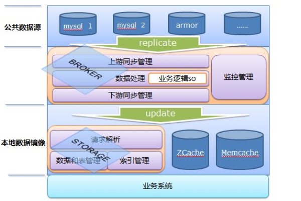 如何监控MySQL数据库服务的关键性能指标？