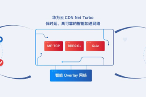 大象CDN，如何提升网站性能与用户体验？  第1张