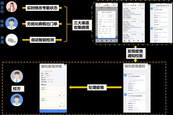 如何利用学校管理网站源码实现有效的溯源码管理？