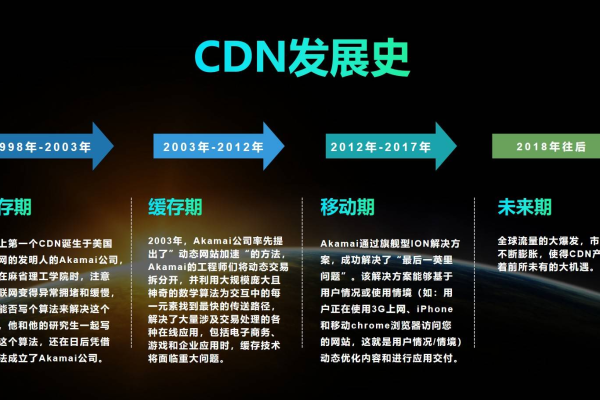 CDN技术的革新将如何重塑我们的数字体验？