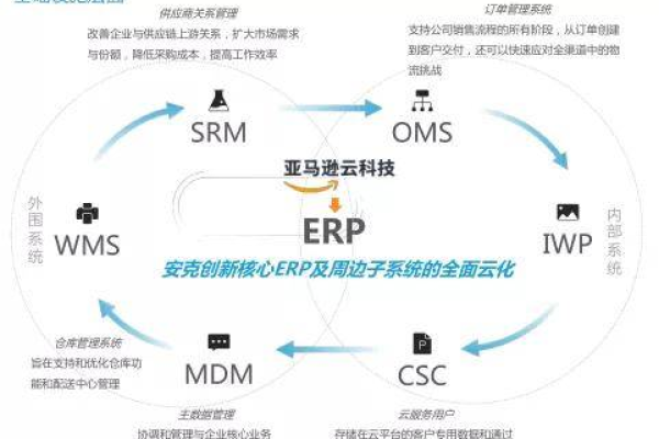 CDN技术，是网站加速的万能钥匙吗？  第1张