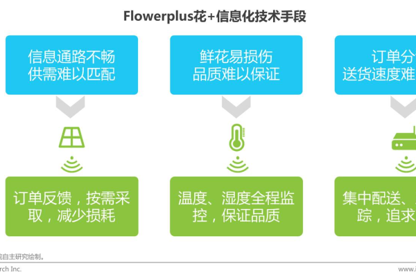 如何利用鲜花销售网站模板提升应用销售分析效率？