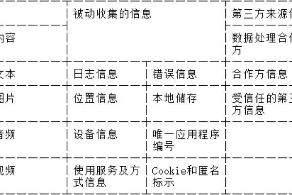 如何有效地查询并分类特定信息？