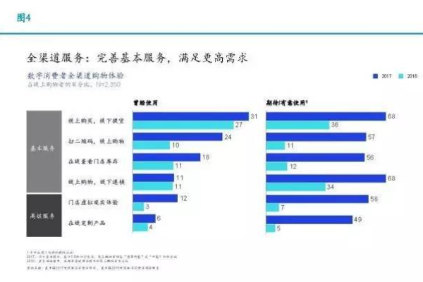 消费互联网时代，客户消费行为有哪些新趋势？