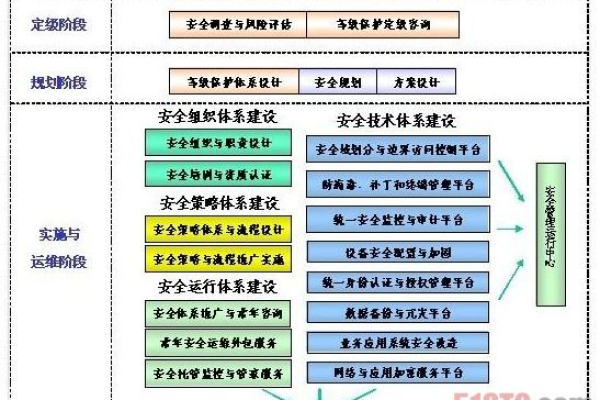 如何通过开启熔断保护功能来提高信息安全等级保护企业的源站安全？