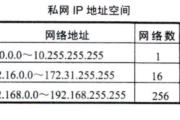 虚拟IP地址的极限，一台设备可以拥有多少个？