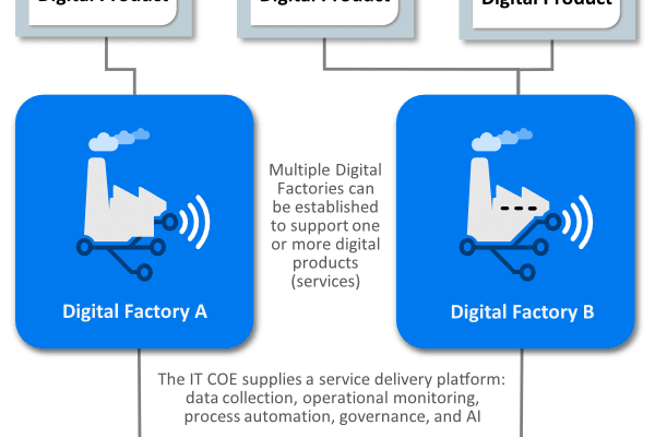 How does activating the circuit breaker protection feature enhance the security of the source station?