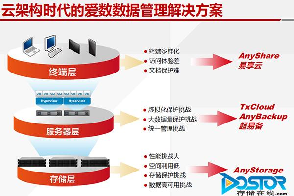 云服务器如何改变现代企业的数据管理策略？