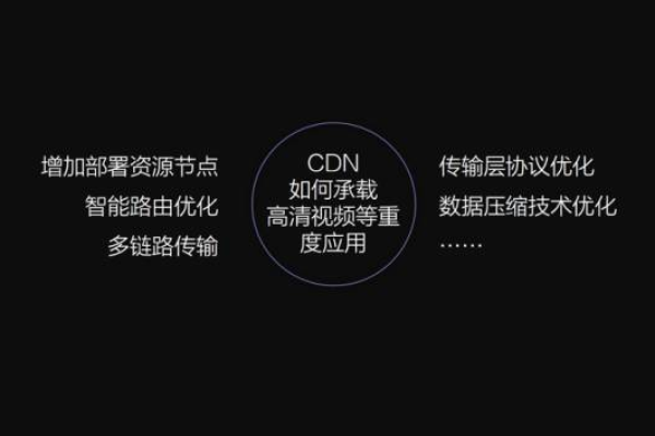 CDN加币在文章中指的是什么？  第1张