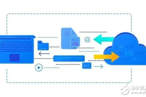 云储存的工作原理究竟是什么？