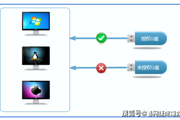 使用免费Windows云主机有哪些不可忽视的限制？  第1张