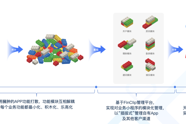 如何利用模板app提升应用开发效率？