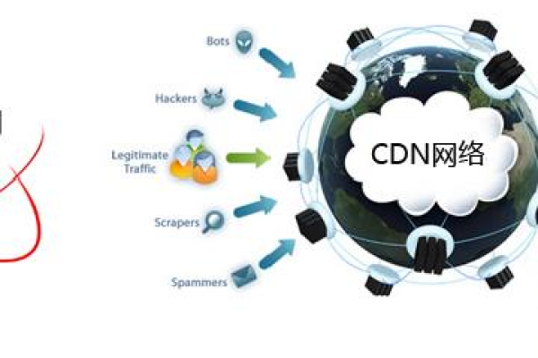 CDN究竟是什么？探索内容分发网络的奥秘  第1张