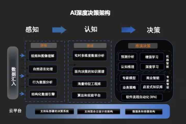 AI开发平台如何满足个人用户的需求？