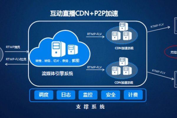 如何实现批量免费启动云主机？