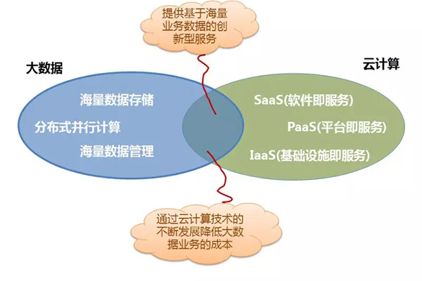 如何评估云存储服务的成本效益？  第1张