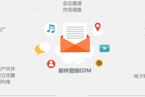 京东为何选择EDM作为其邮件营销策略的核心？  第1张