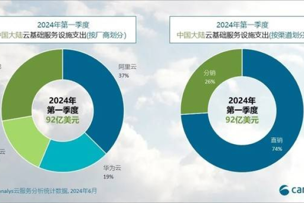 哪个云主机提供商在最新排名中领先？  第1张