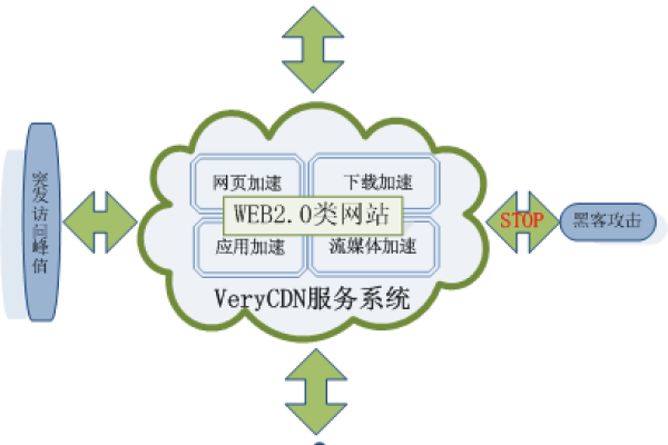 吉利CDN，如何成为汽车行业的颠覆者？