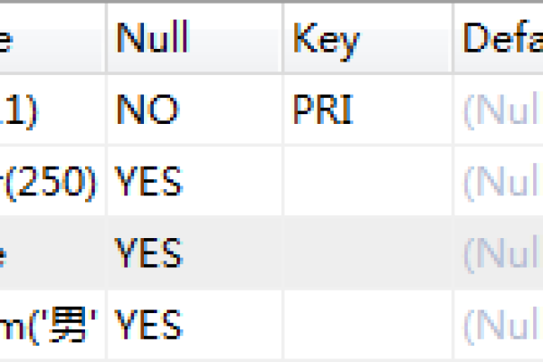 如何使用MySQL指令查看数据库中的模组AT指令信息？