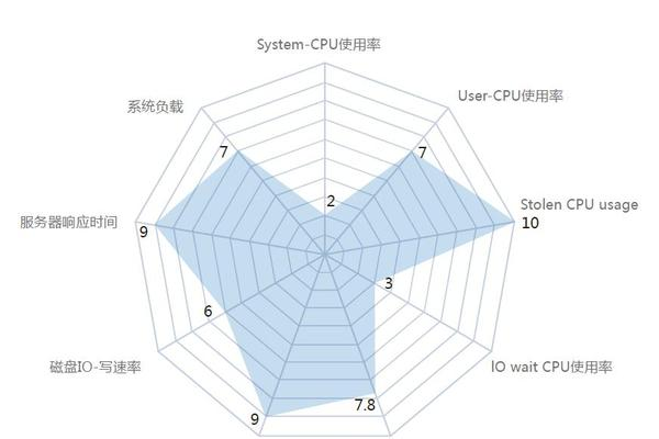 快云服务器性能与可靠性评估，用户满意度究竟如何？  第1张