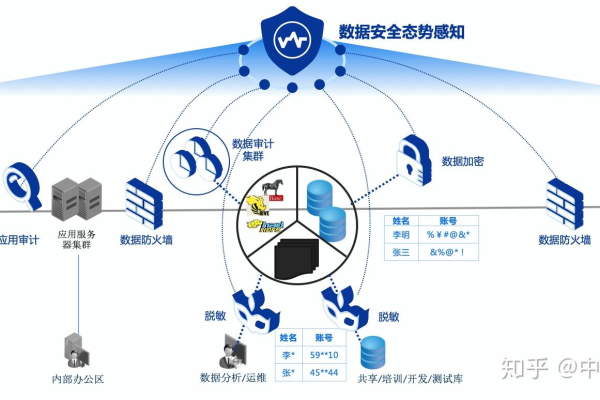 如何有效实施服务器安全堡垒机审计以提升企业数据保护？  第1张