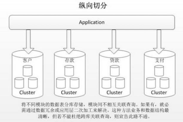 如何查询MySQL数据库中特定分区的偏移量消息？