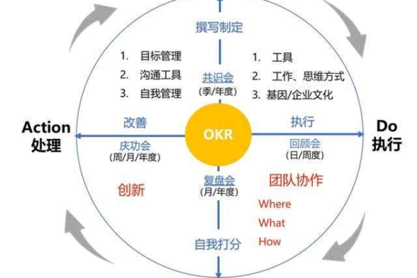 敏捷开发如何提升项目管理效率？  第1张