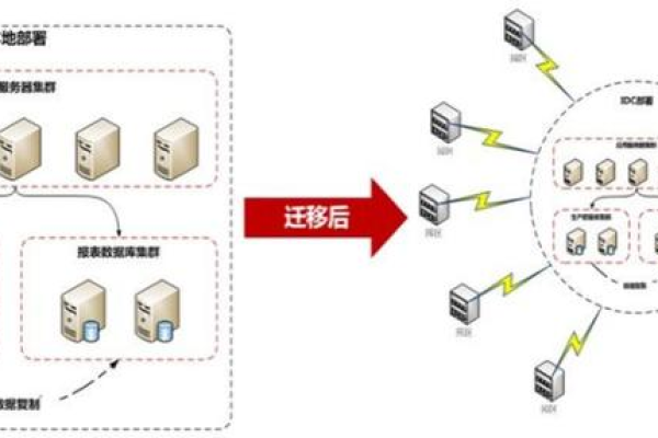 选择VPS还是云主机，哪种更适合您的需求？