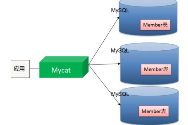 如何应对MySQL数据库切片ALM68689921的资源告警问题？  第1张