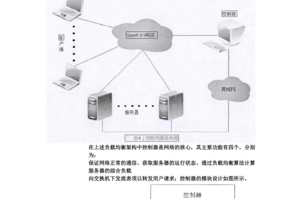 如何设计一个高效的负载均衡服务器方案？