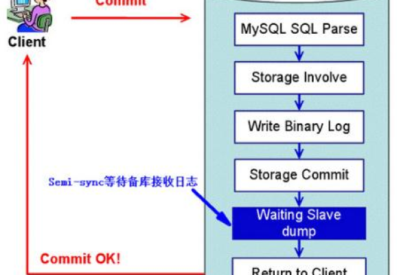 如何高效管理MySQL数据库中的索引？  第1张