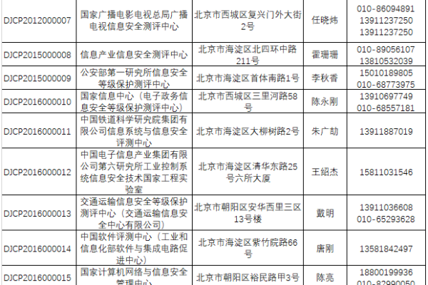 如何选择全国信息安全等级保护测评机构推荐目录中的合适机构？