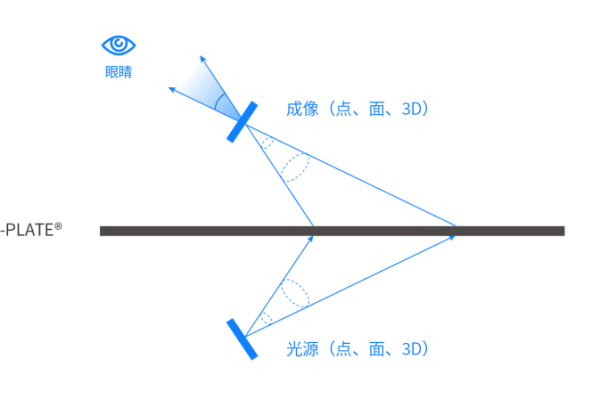 BGP多线VPS究竟有何特点与优势？  第1张