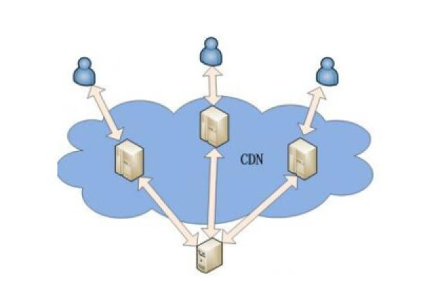 云烟CDN，如何优化网络内容分发以提升用户访问速度？