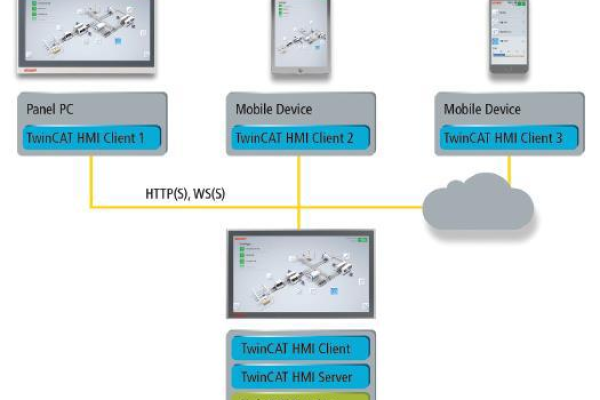 如何在Windows环境下成功运行MFC多客户端服务器Demo？