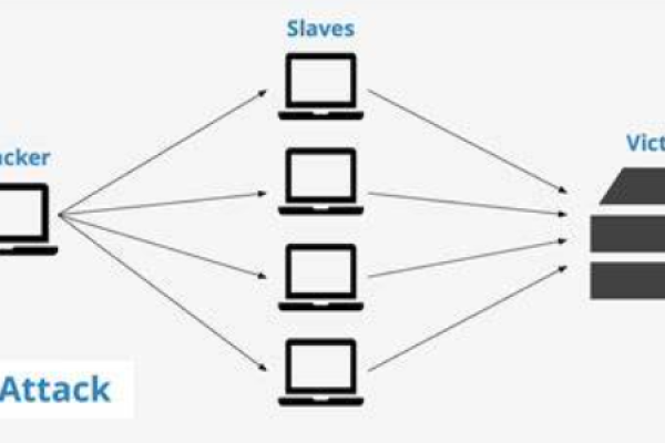 如何实施Linux服务器安全策略以防御DDoS攻击？