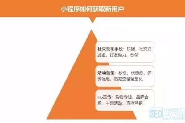 如何有效运营和推广微信小程序以吸引用户？  第1张