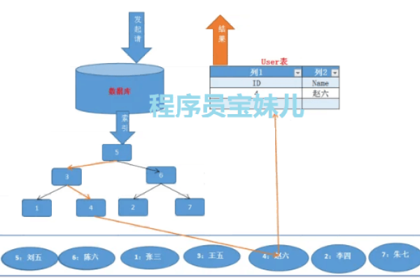 MySQL数据库索引究竟带来了哪些显著优势？  第1张