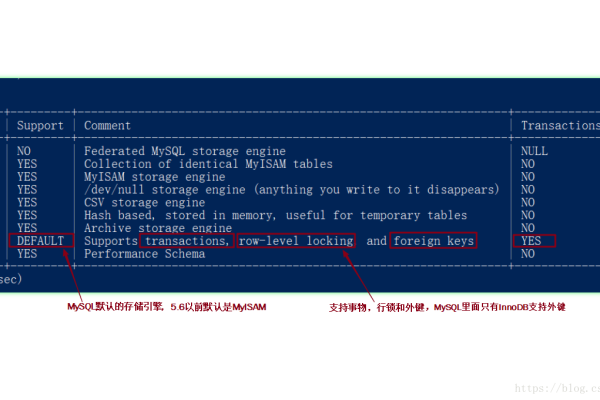 如何在MySQL数据库中添加并增加序列号？