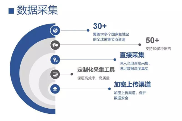 寻找性价比高的美国VPS，如何找到便宜的服务而不影响质量？