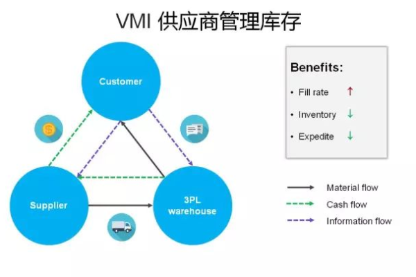 如何选择最适合自己的VPS提供商？