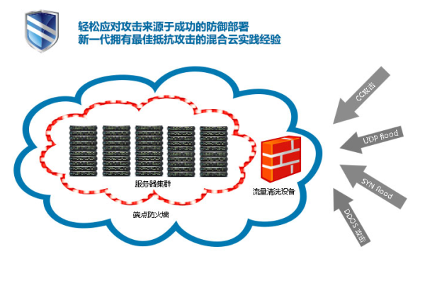如何平衡服务器安全防护成本与抵御DDoS攻击的有效性？