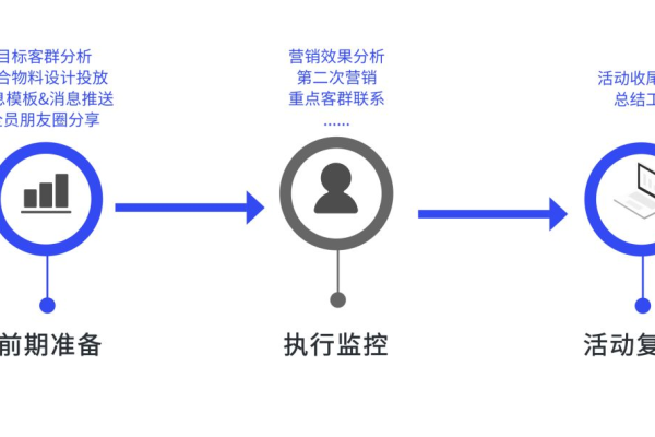 如何高效利用VPS进行网络部署和管理？