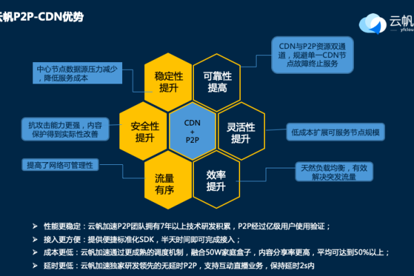 什么是CDN油，它与传统润滑油有何不同？  第1张